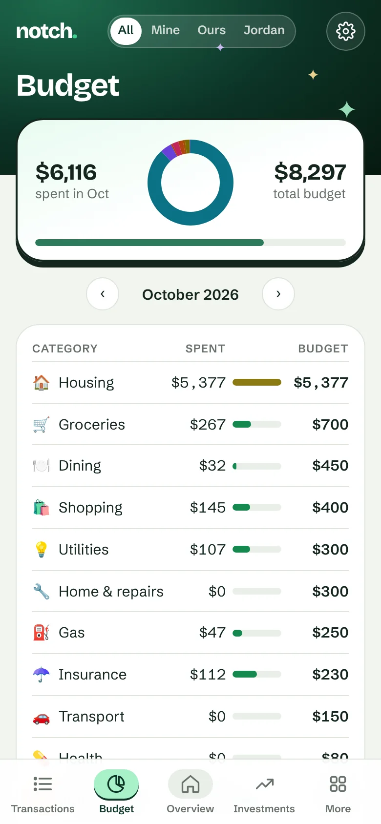 Budget