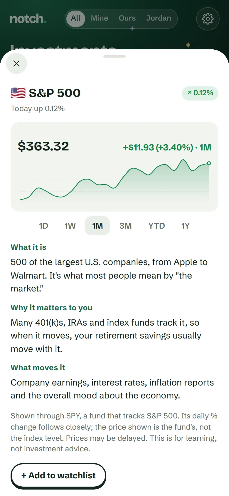 Markets explained