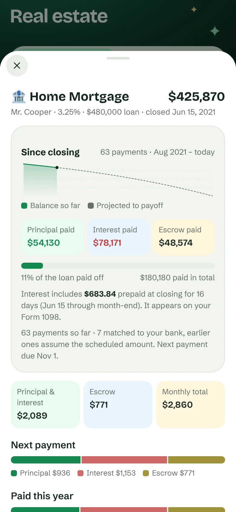 Mortgage detail since closing